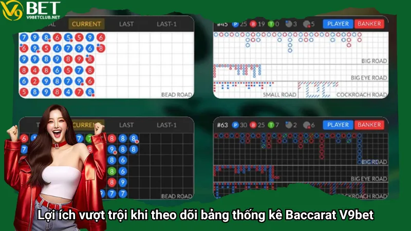 Lợi ích vượt trội khi theo dõi bảng thống kê Baccarat V9bet