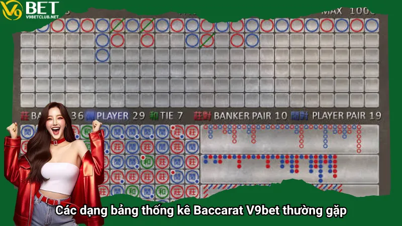 Các dạng bảng thống kê Baccarat V9bet thường gặp