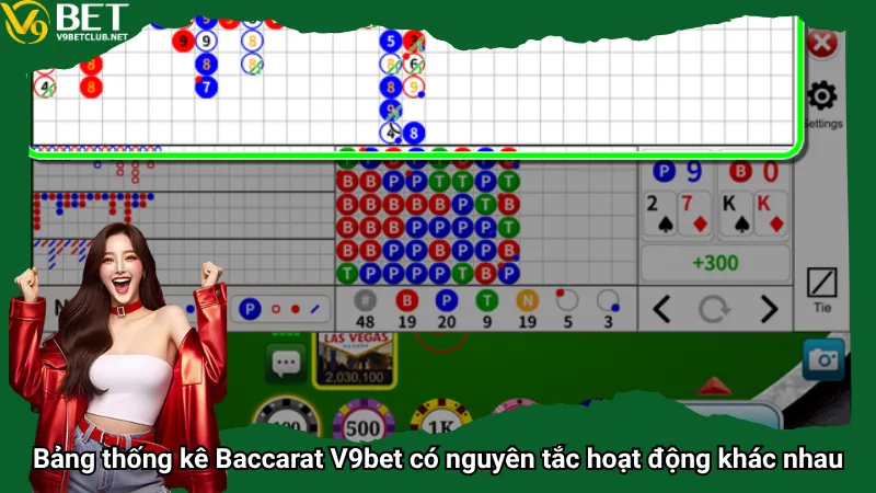 Bảng thống kê Baccarat V9bet có nguyên tắc hoạt động khác nhau
