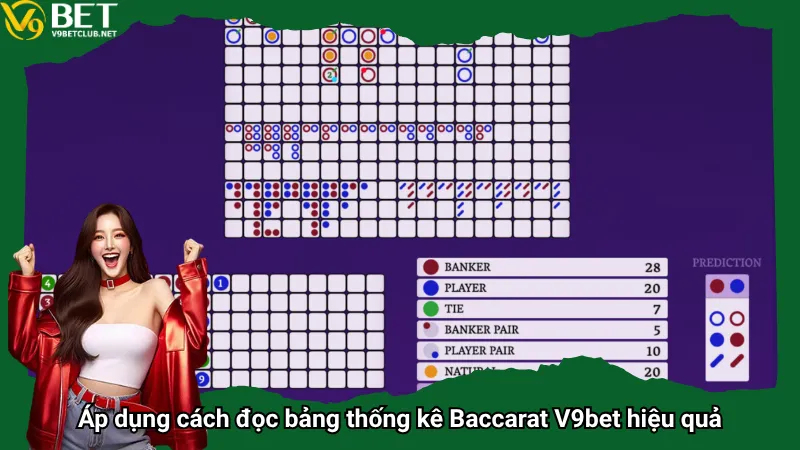 Áp dụng cách đọc bảng thống kê Baccarat V9bet hiệu quả